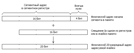 Фото На 5 Адреса