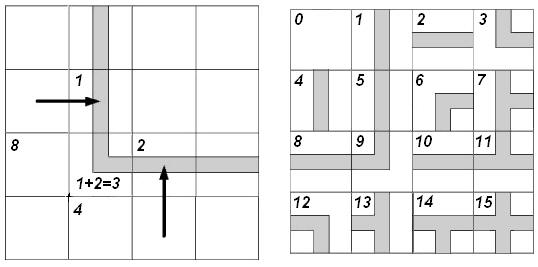 Рис. 5.28. Справочная таблица для блоков с изображением дорог