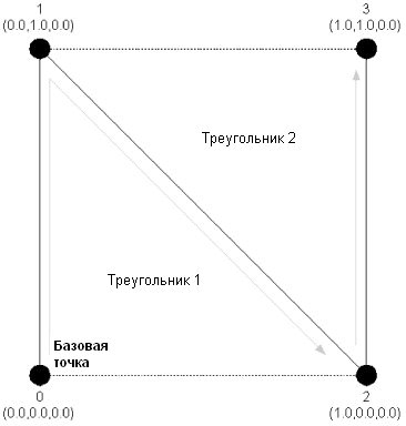 Рис. 6.19. Геометрия, используемая для двухмерной визуализации в трехмерном пространстве
