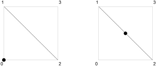 Рис. 8.28. Два квадрата с различными базовыми точками