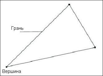 Рис. 2.3. Треугольник, заданный тремя вершинами