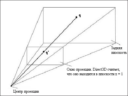 Рис. 2.14. Проекция точки в трехмерном пространстве в окно проекции