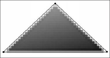 Рис. 2.17. Растеризация треугольника на экране