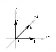 Рис. 4. Нулевой вектор и орты трехмерной системы координат