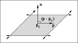 Рис. 12. Уравнение плоскости