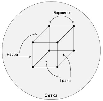 Рис. 2.1. Соединяем точки для создания трехмерного объекта