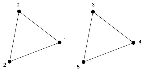 Рис. 2.5. Вы используете шесть вершин для рисования двух полигонов