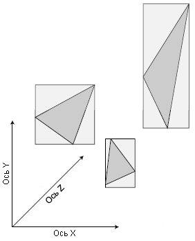 Рис. 8.5. У полигонов есть воображаемые (ограничивающие) прямоугольники, окружающие их