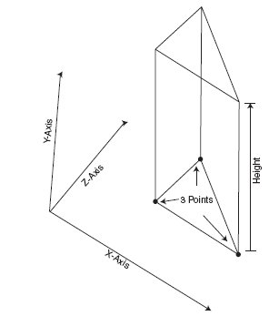 Рис. 13.4. Треугольные триггеры являются наиболее универсальной формой