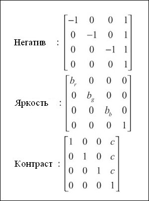 Рис. 5.12. Матрицы цветовых преобразований, используемые для стандартных операций
