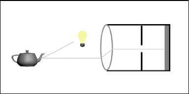 Рис. 6.3. Пример расхождения лучей для расположенного близко к камере объекта