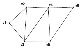 Рис. 7.9. Те же вершины, визуализированные как полоса треугольников