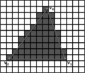 Рис. 8.2. Растеризация треугольника