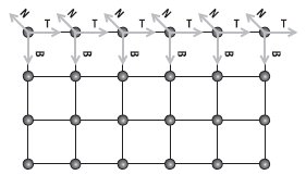 Рис. 10.7. Векторы касательных (T), бинормалей (B) и нормалей (N) некоторых вершин плоской решетки