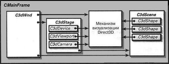 Рис. 2.1. Структура приложения