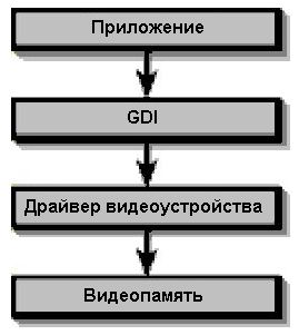 Рис. 2.4. Графический вывод в Windows