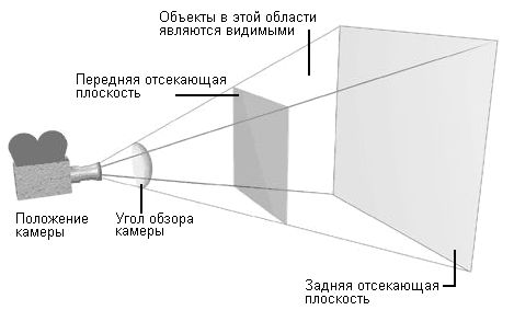Рис. 2.8. Видимая область