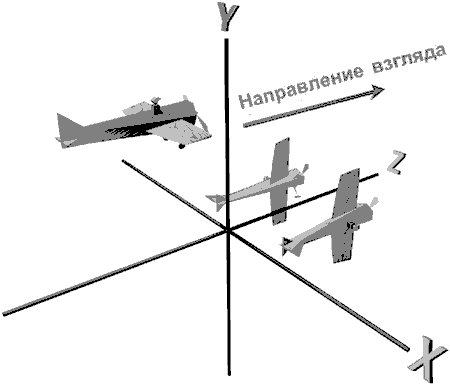 Рис. 4.6. Три объекта, обращенные в одном направлении