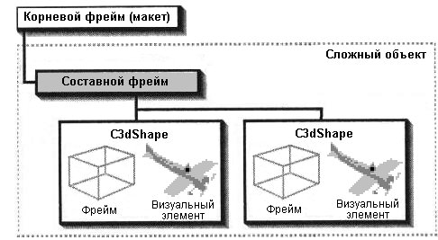 Рис. 5.1. Иерархия фреймов